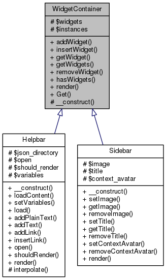 Inheritance graph