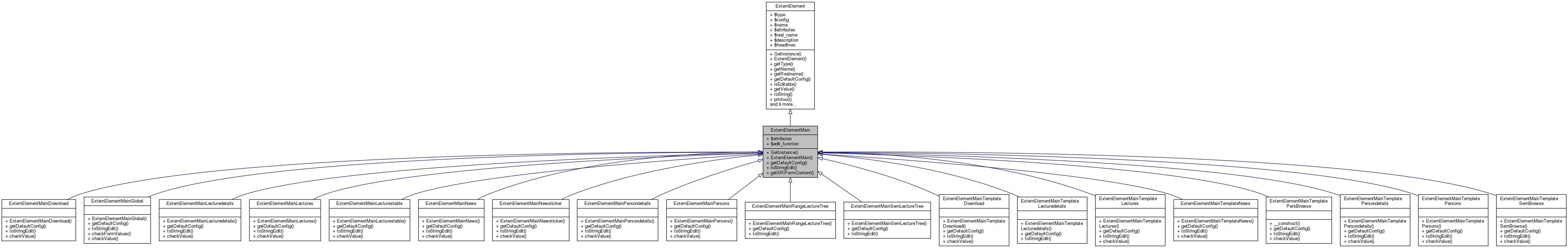 Inheritance graph