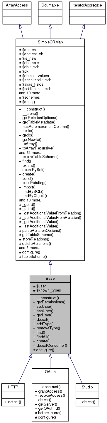 Inheritance graph