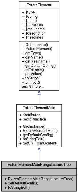 Inheritance graph