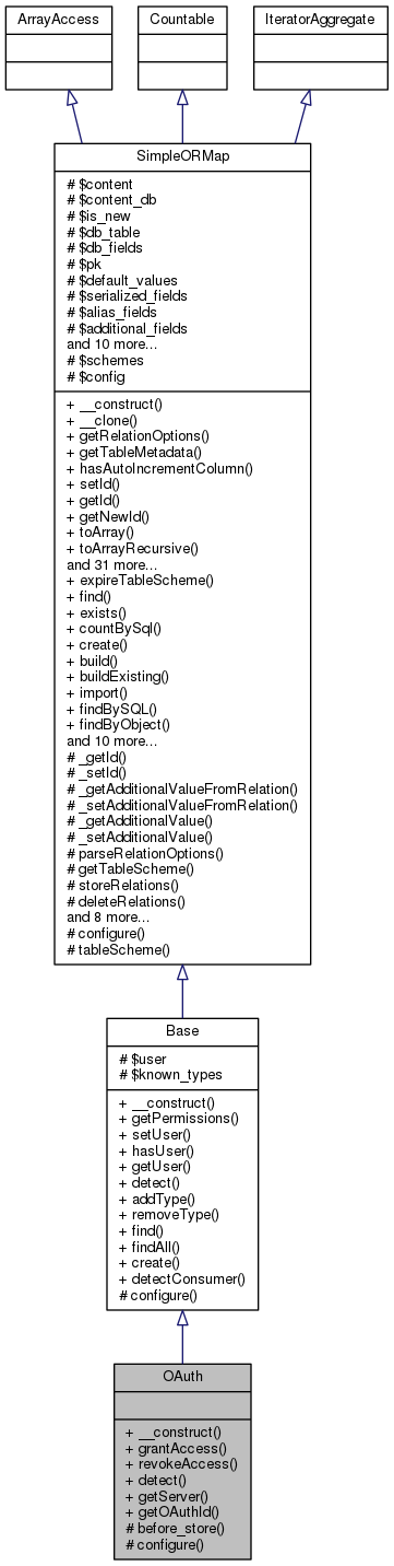 Inheritance graph