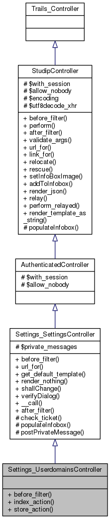 Inheritance graph