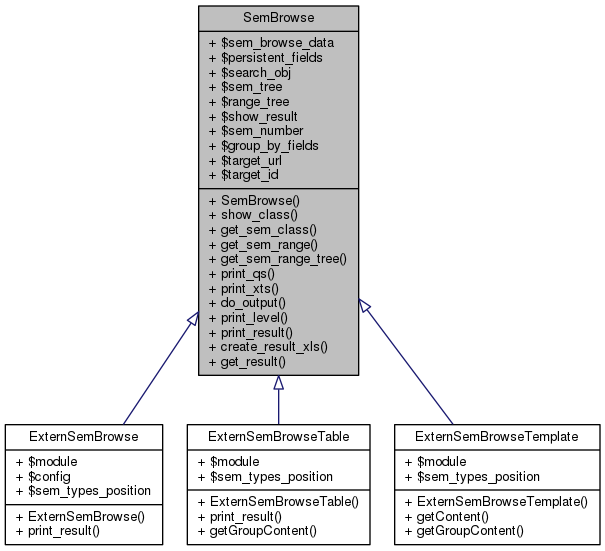 Inheritance graph