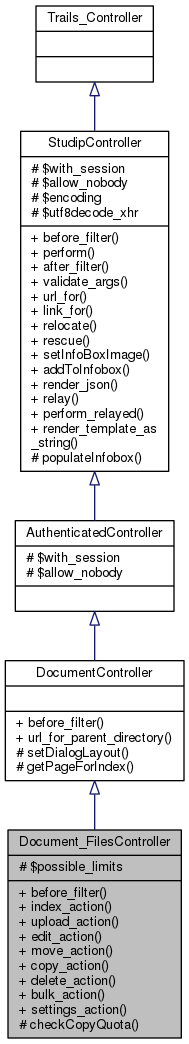 Inheritance graph