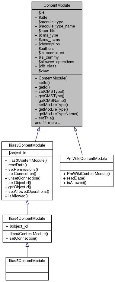Inheritance graph
