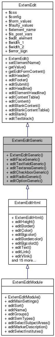 Inheritance graph