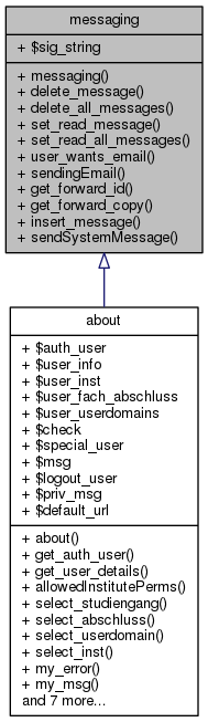 Inheritance graph