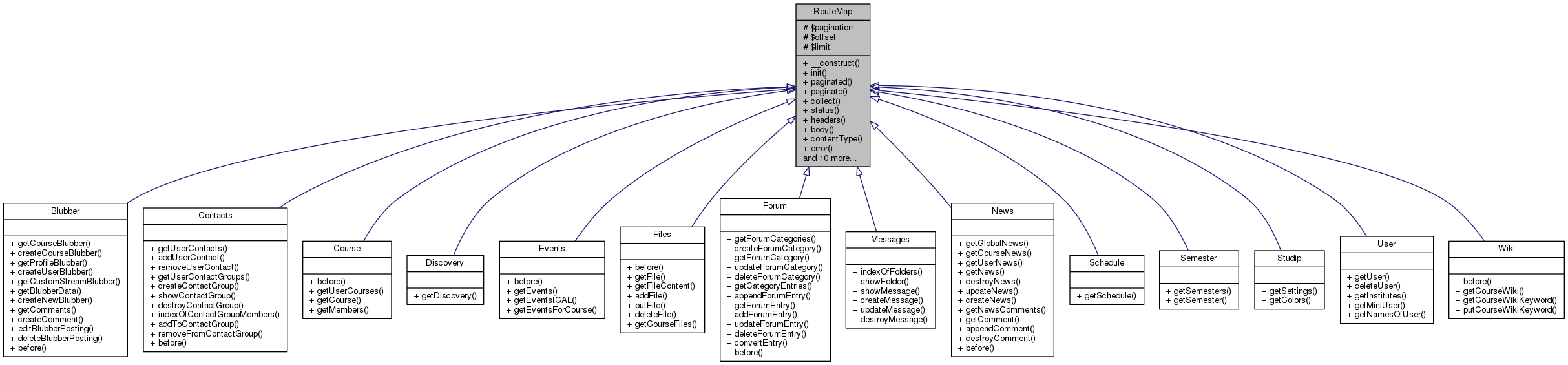 Inheritance graph
