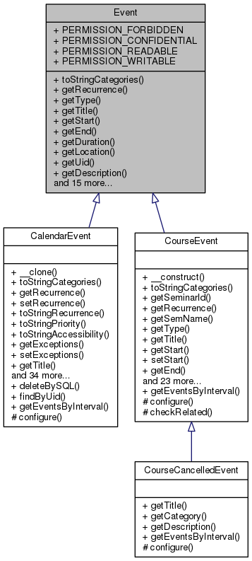 Inheritance graph