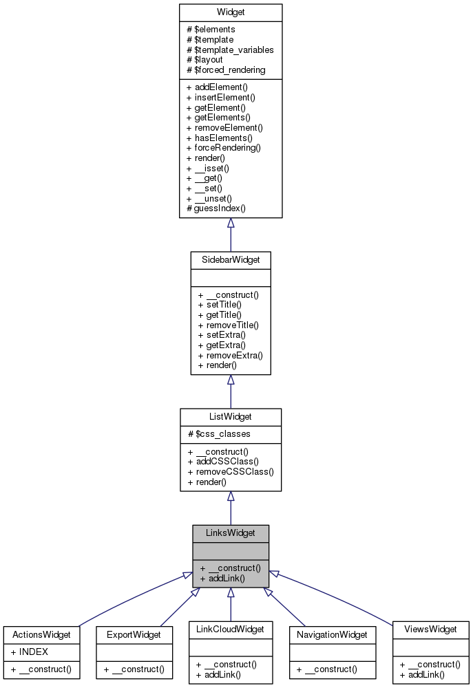 Inheritance graph