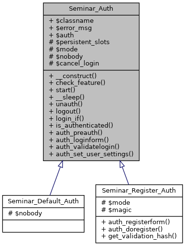 Inheritance graph