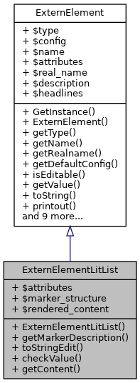 Inheritance graph