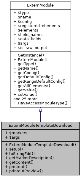 Inheritance graph