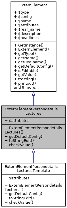 Inheritance graph