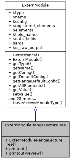 Inheritance graph
