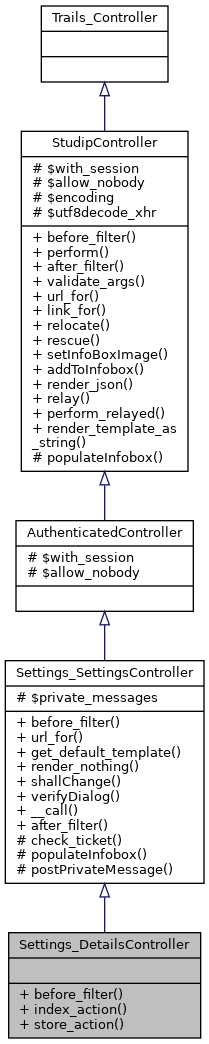 Inheritance graph