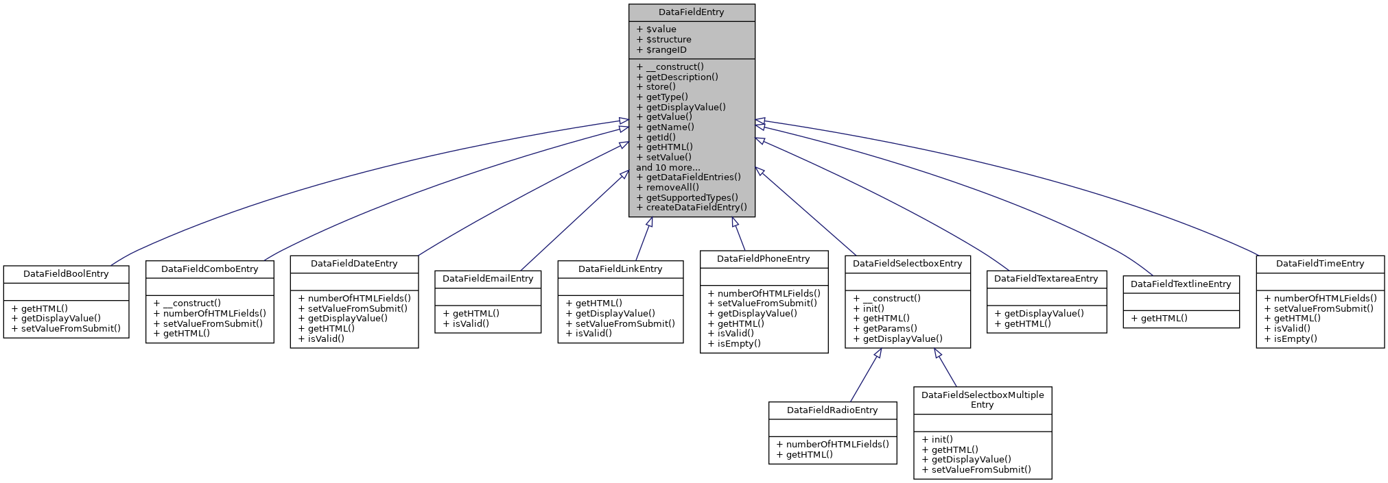 Inheritance graph