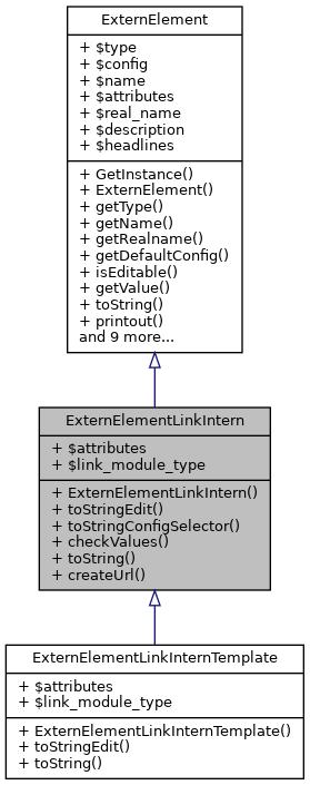 Inheritance graph