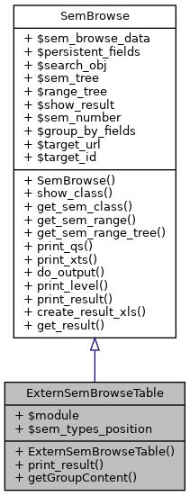 Inheritance graph