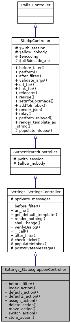 Inheritance graph