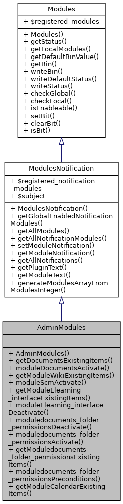 Inheritance graph
