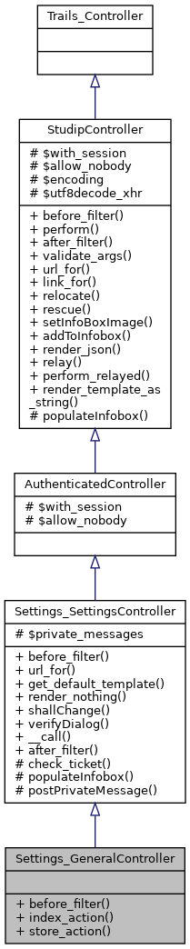 Inheritance graph
