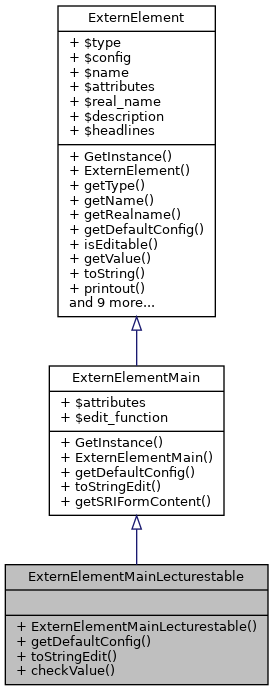 Inheritance graph