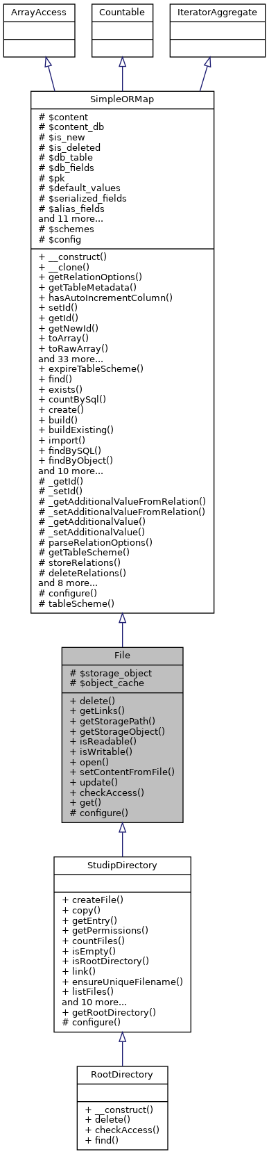 Inheritance graph