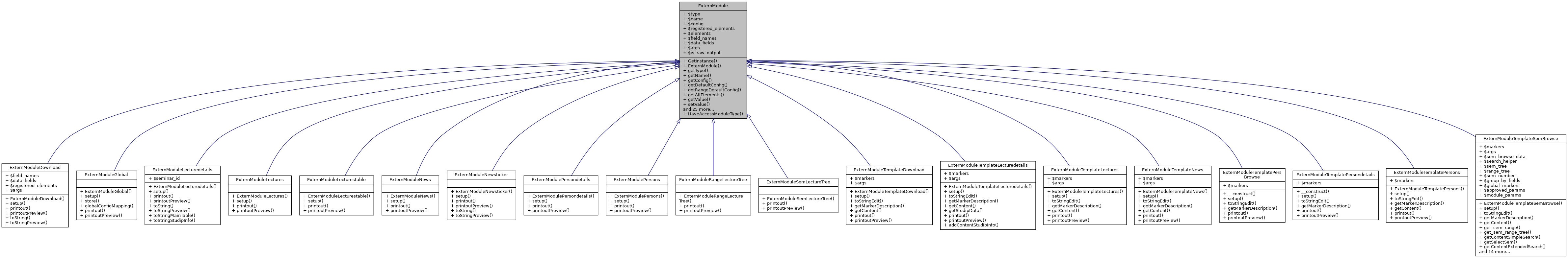 Inheritance graph