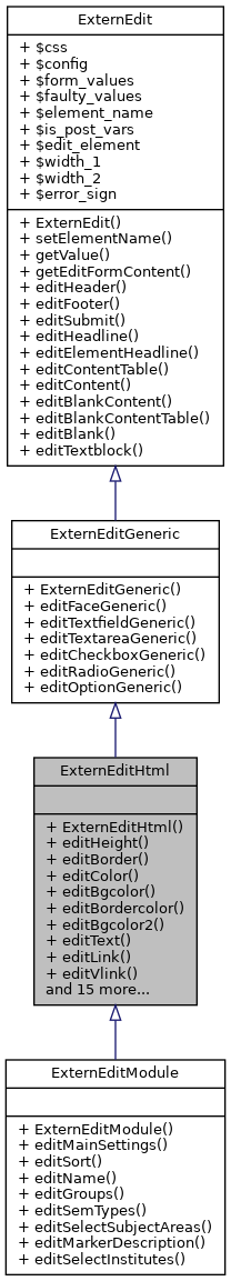Inheritance graph
