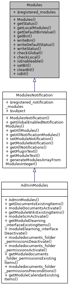 Inheritance graph