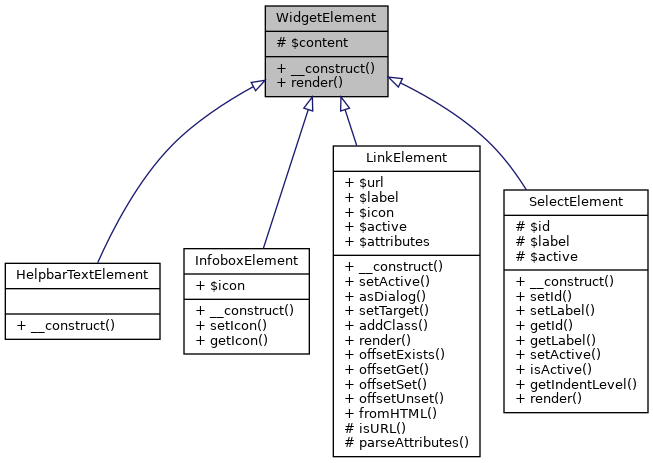 Inheritance graph