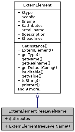 Inheritance graph