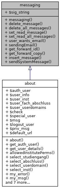 Inheritance graph