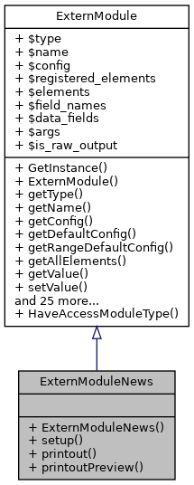 Inheritance graph
