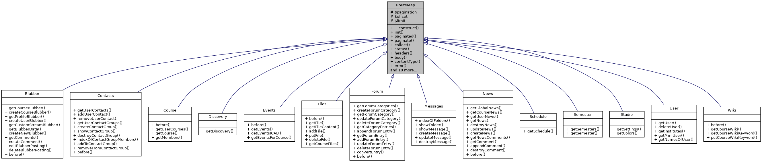 Inheritance graph