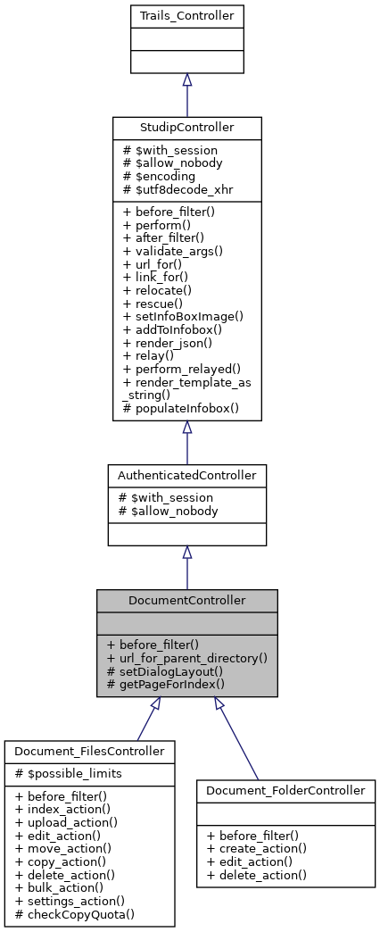 Inheritance graph