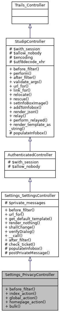 Inheritance graph