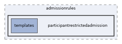 lib/admissionrules/participantrestrictedadmission