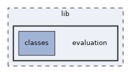 lib/evaluation