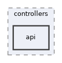 app/controllers/api