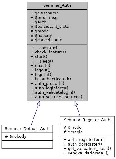 Inheritance graph