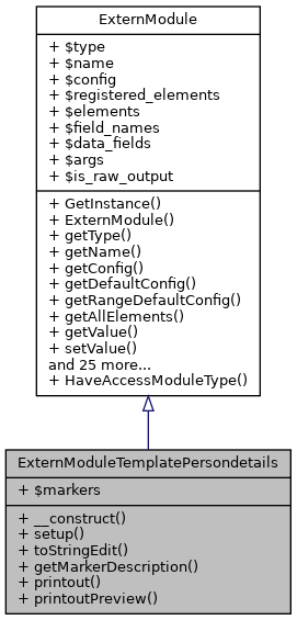 Inheritance graph