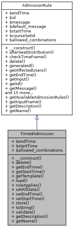 Inheritance graph