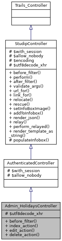 Inheritance graph