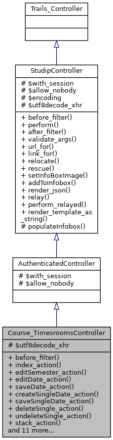 Inheritance graph