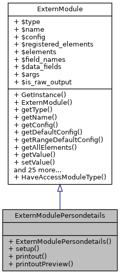 Inheritance graph