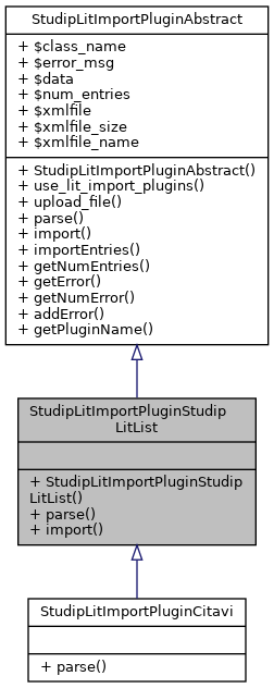 Inheritance graph
