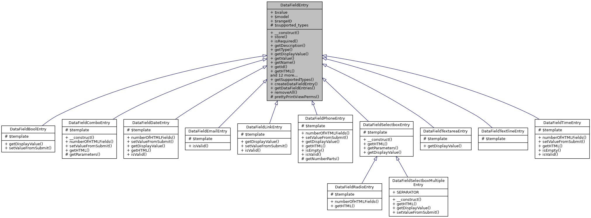 Inheritance graph