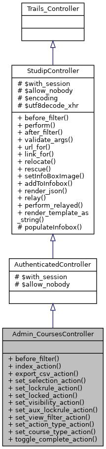 Inheritance graph